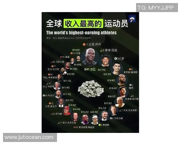 2023年全球体育明星成就排名最新揭晓引发热议