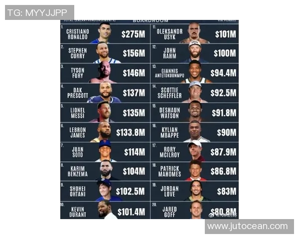 2023年度全球体育明星达人排行榜揭晓谁将成为最受欢迎的运动偶像