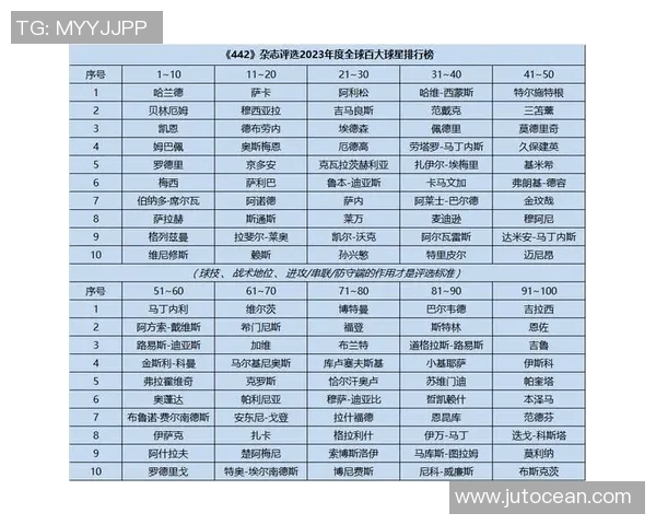 2023年足球明星月薪排行榜揭晓谁是足坛收入最高的球员 2023年足球明星月薪排行榜揭晓谁是足坛收入最高的球员